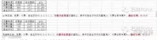 流量具有较大的稳定性