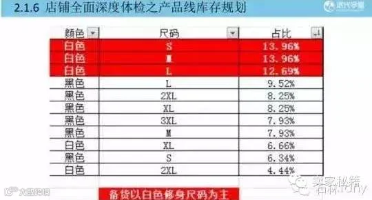 库存规划