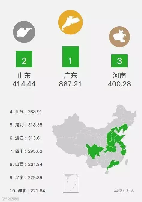 微信国庆大数据报告:国人最爱韩国买买买