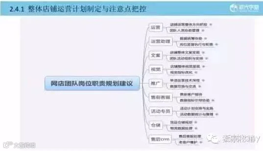 工作的流程