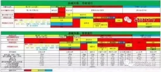 店铺整体规划