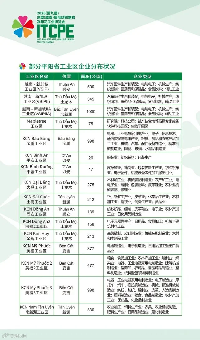 2026(第九届)东盟（越南）国际纺织制衣-4.jpg