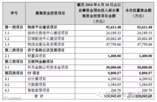 苏宁云商本次资金置换情况