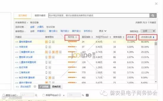 关键词的选取