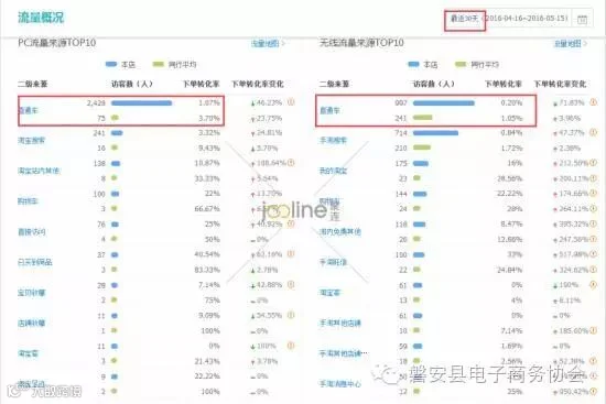促销活动