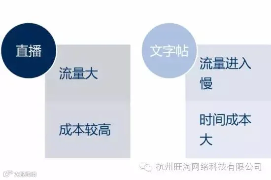 达人模式
