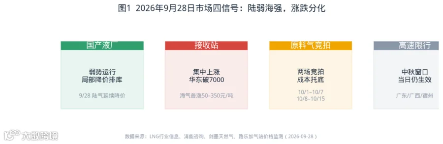 图1 市场四信号