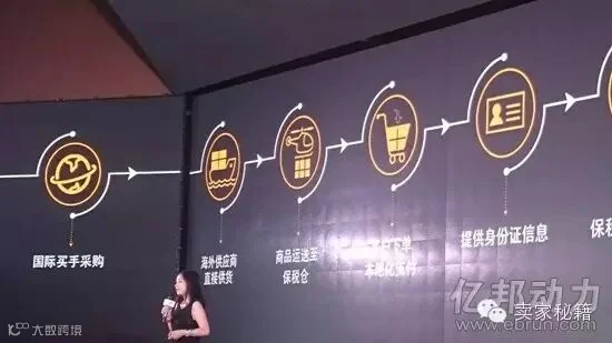 亚马逊中国海外购闪购