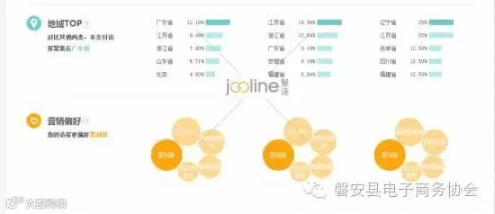 促销活动