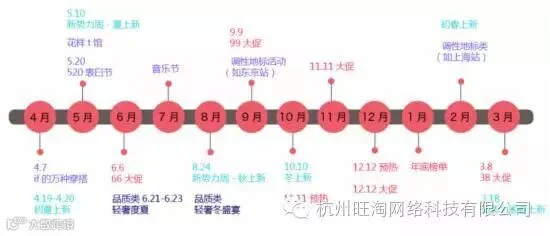淘宝各季营销活动