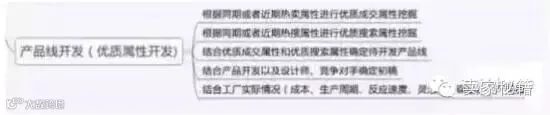 主推类目