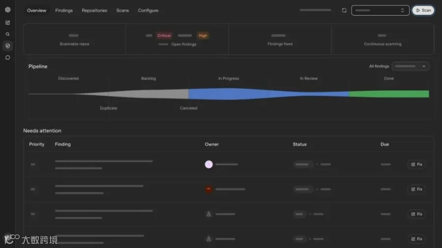Codex Security Cloud 的漏洞处理流程与待办
