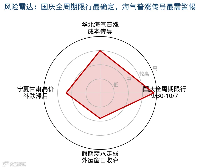 fig09_risk