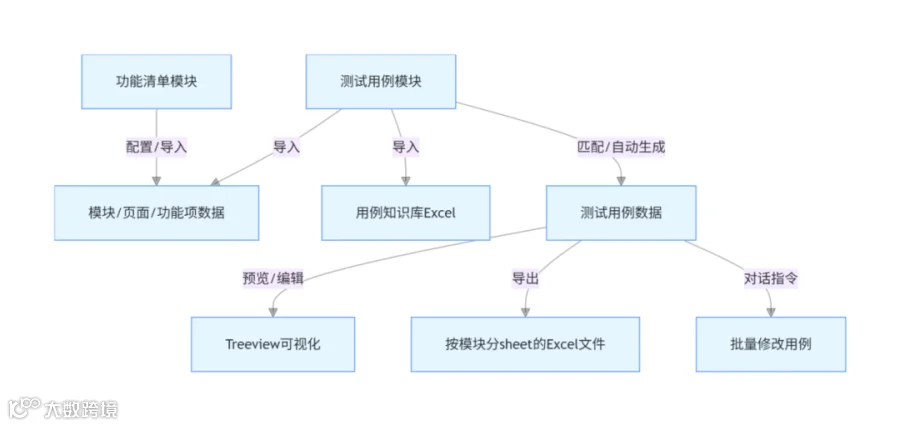 业务流程设计图