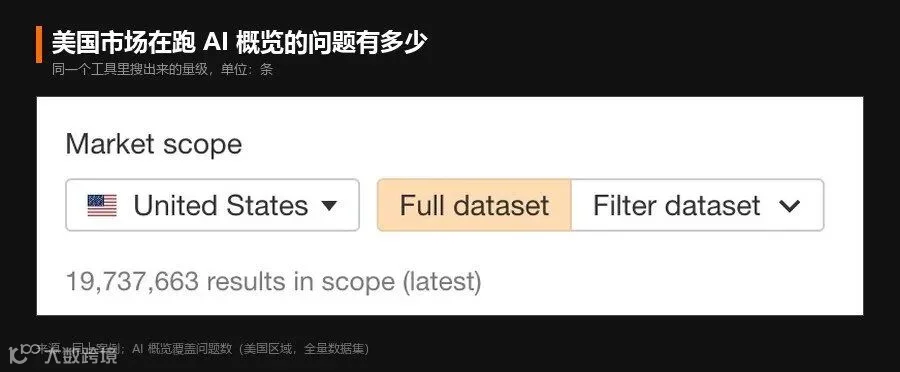 AI 概览覆盖的问题规模
