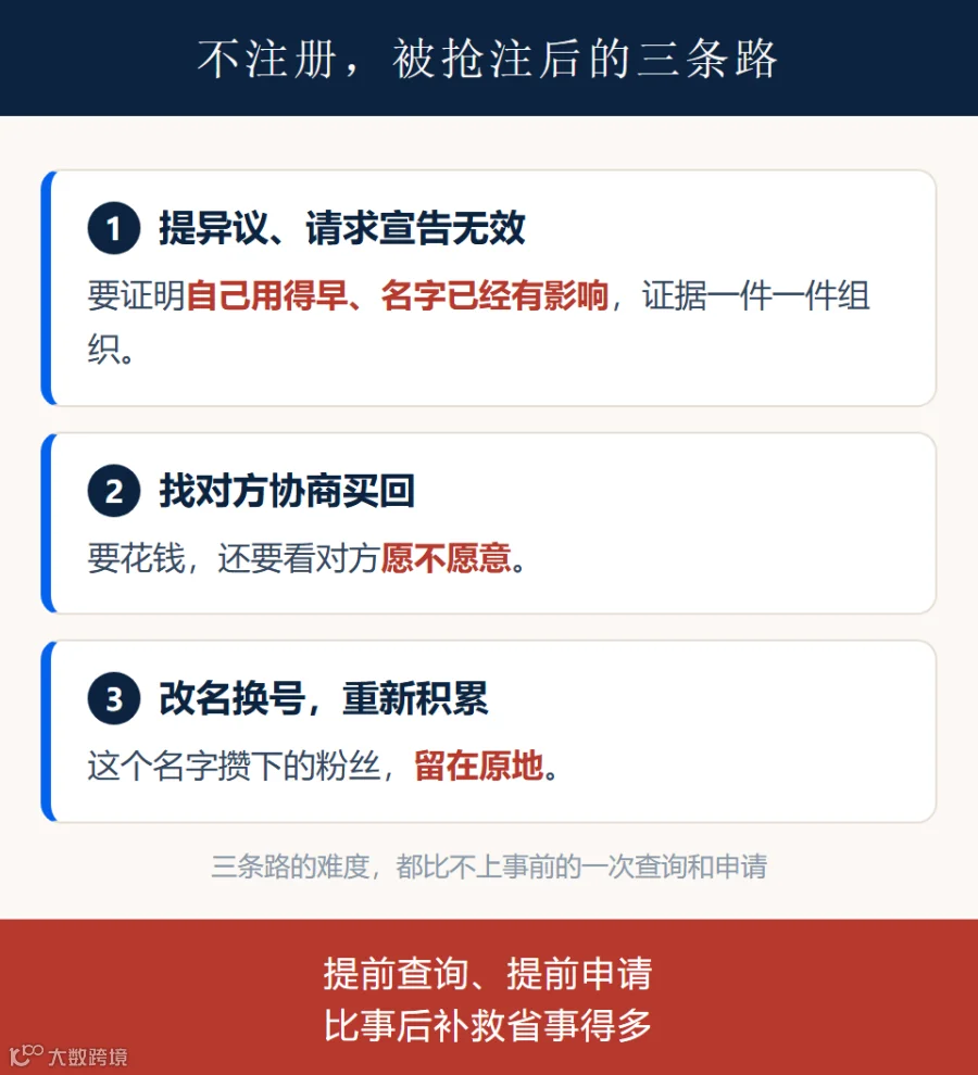 被抢注后的三条路