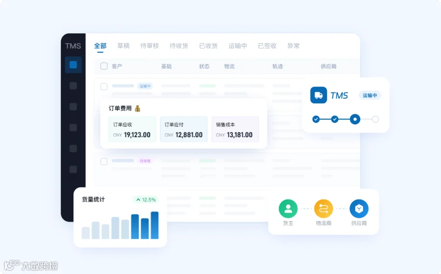 领星TMS配图.png