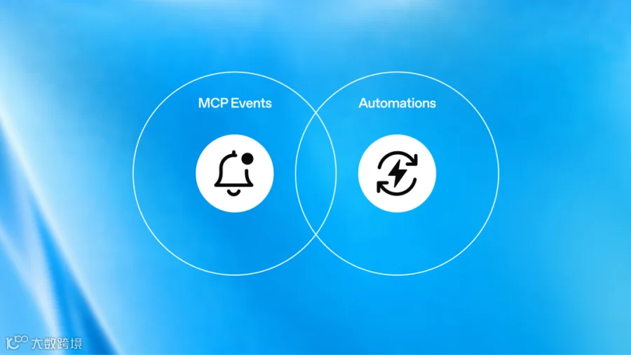 MCP Events 触发自动化的流程