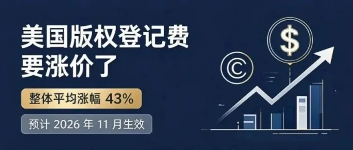 美国版权登记费要涨价了！平均涨43%，生效前提交仍按原价