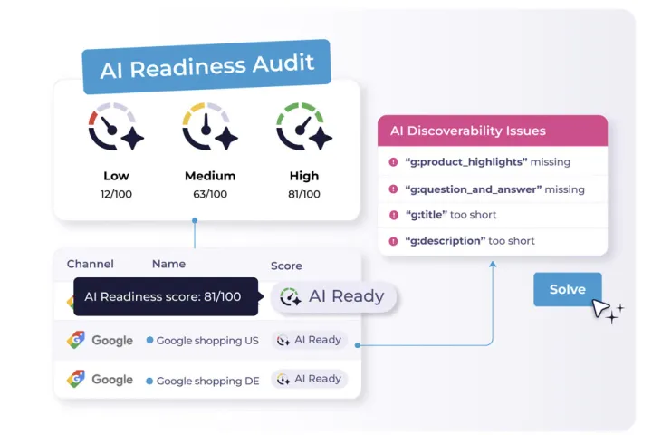 Channable 推出 AI 就绪度审计，77% 的零售商尚未为 AI 购物做好准备