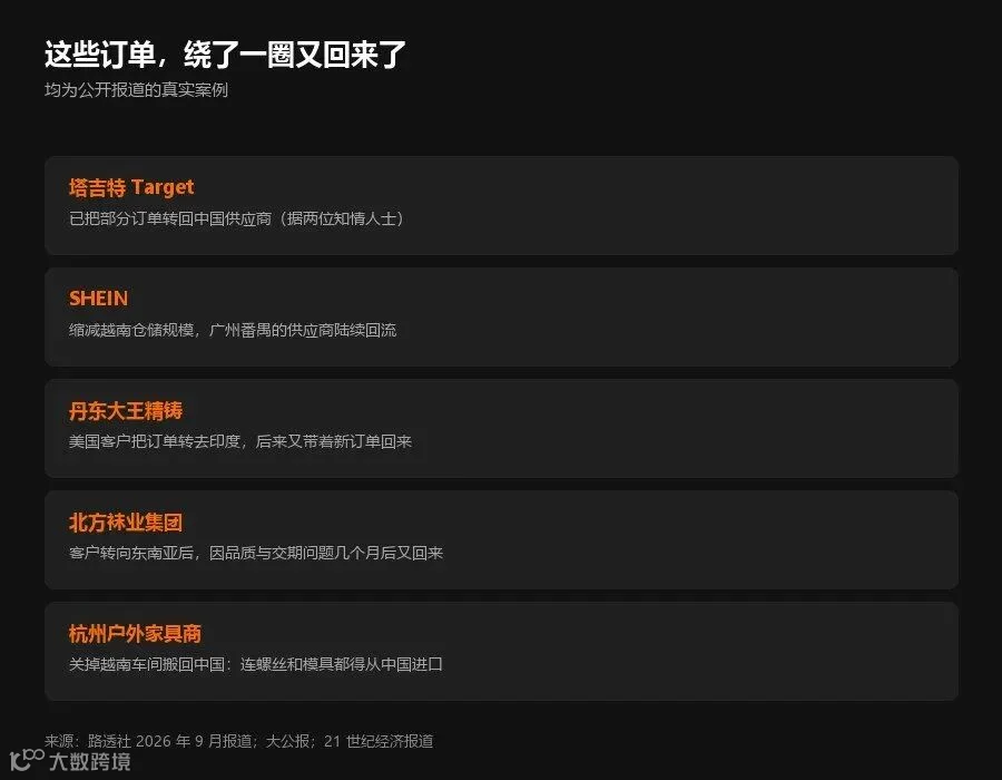 订单回流的真实案例
