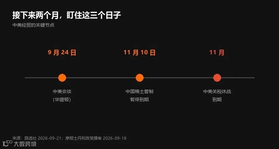 中美经贸关键节点