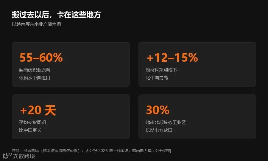 东南亚产能的短板