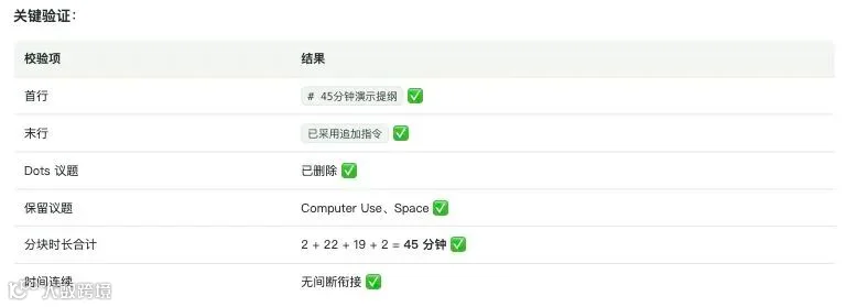 MiniMax 的实际交付与追加要求。这里核验的是时间和变更采纳，提纲中的产品表述仍需人工审阅。