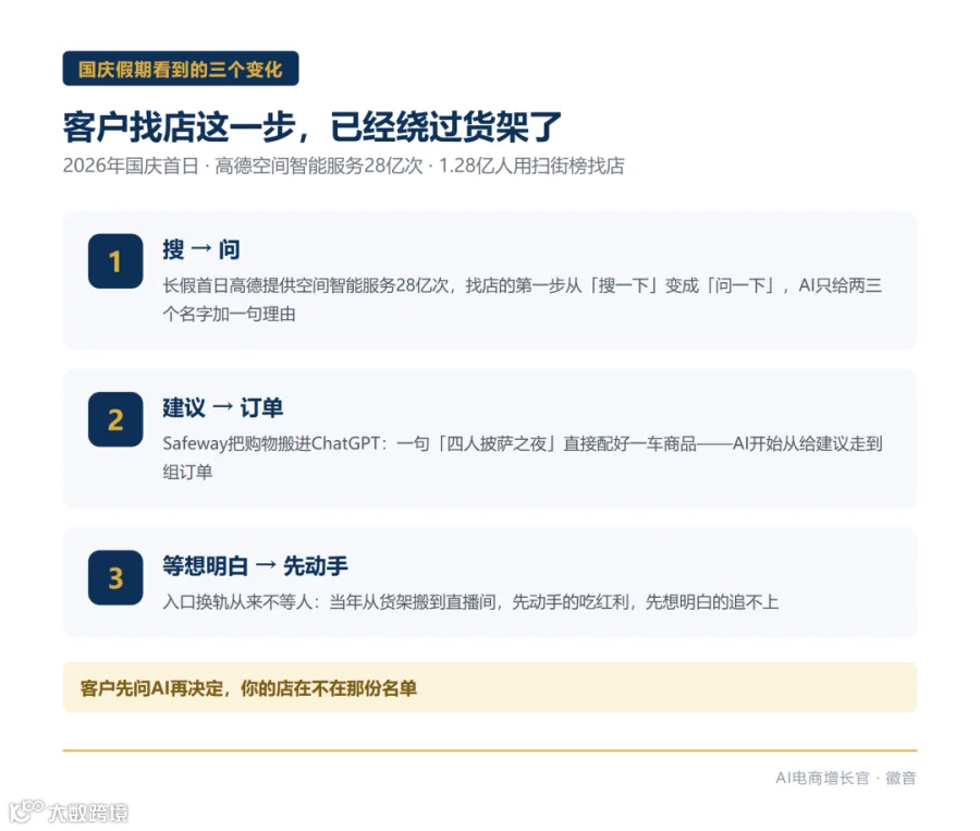 国庆假期看到的三个变化：搜变问、建议变订单、入口换轨不等人