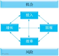 Word 内嵌图片