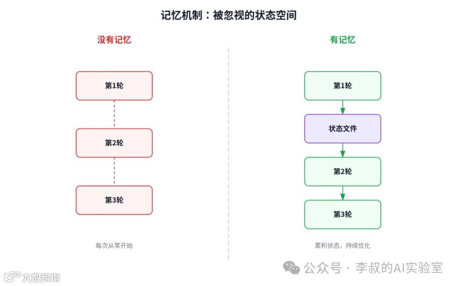 ## 05 记忆机制：被忽视的