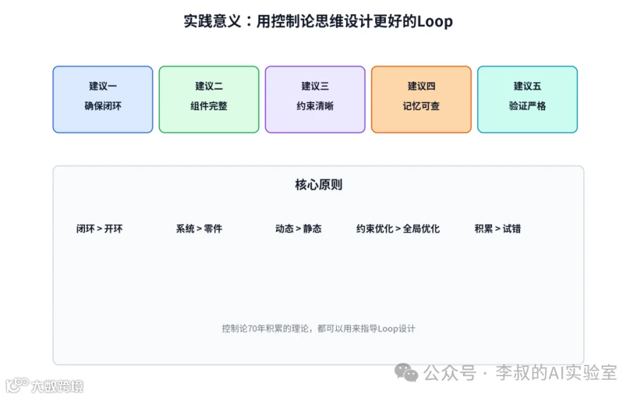 ## 07 实践意义：用控制论思维设计更好的Loop