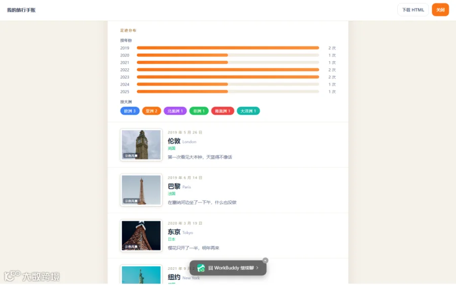 足迹分布
