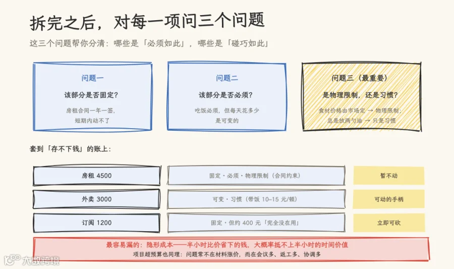 成本三问