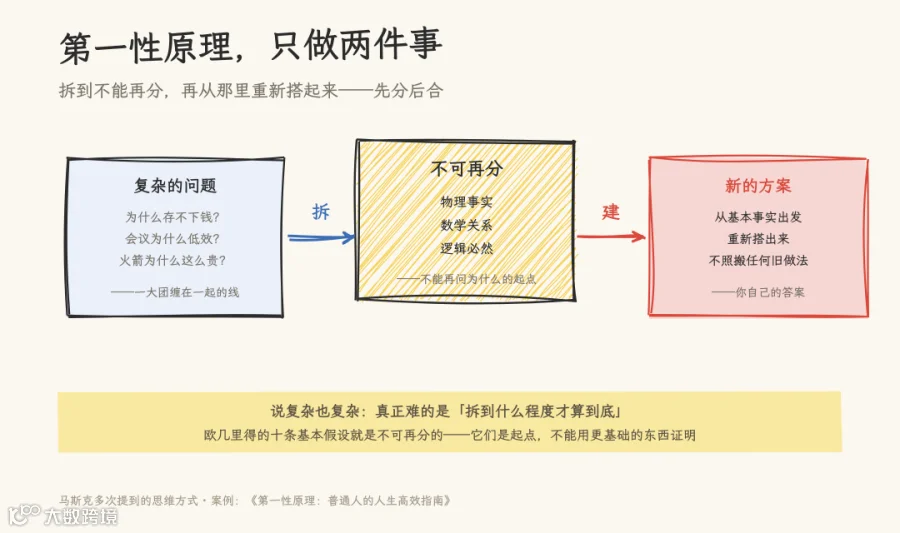拆和建
