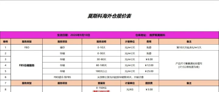 莫斯科<em>海外仓</em>报价表