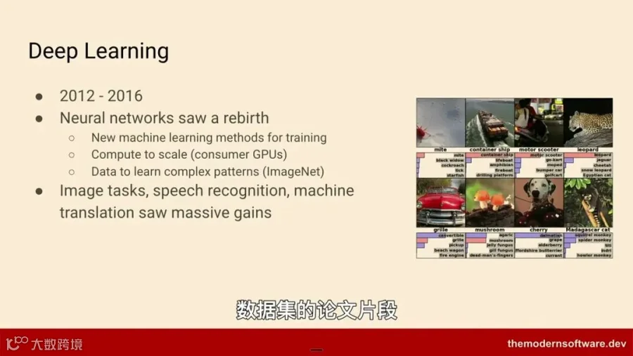 Deep Learning
