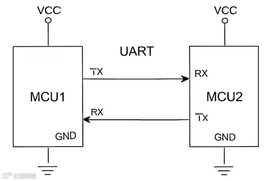 UART-Based LEDs Control- Solution | EWskills