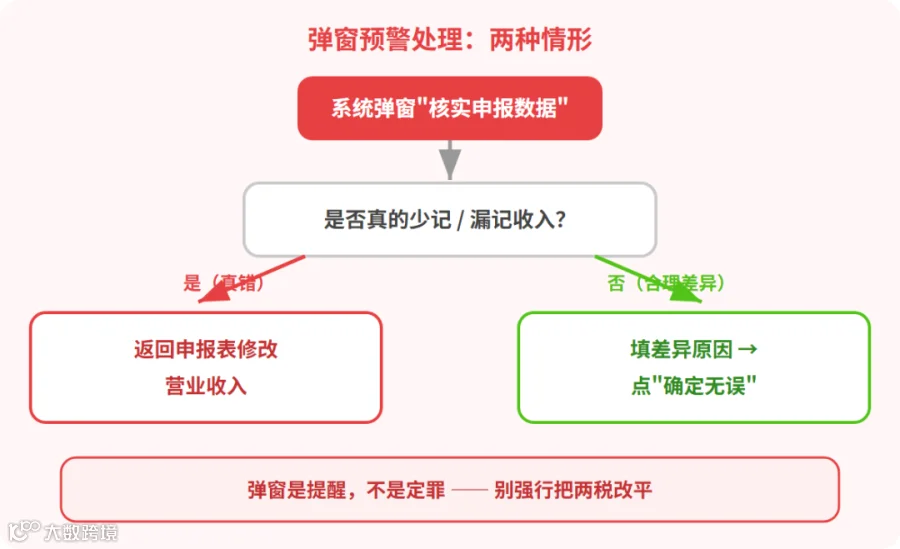 9810-policy-2026-09-30-chart2.png