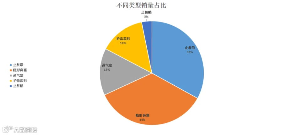 产品类型2.png