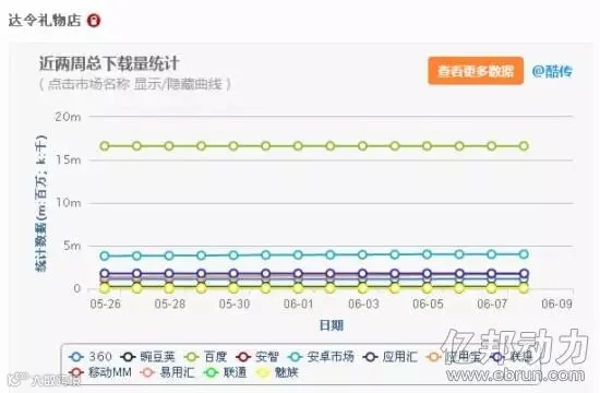 达令