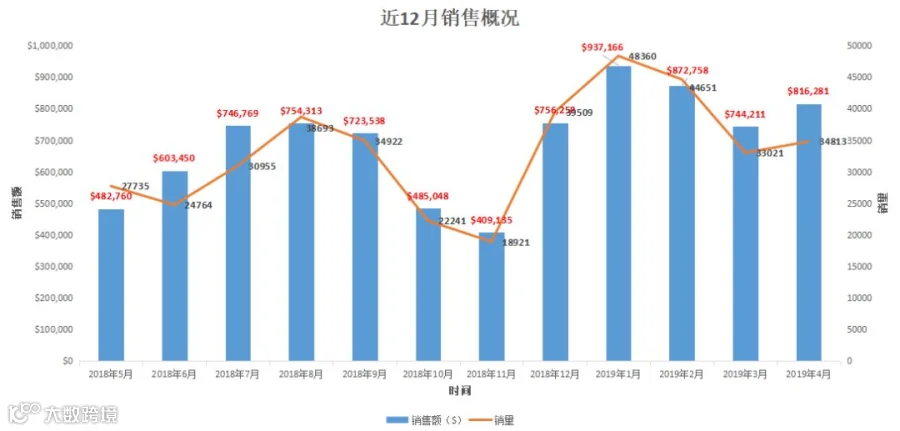 年销售概况.png