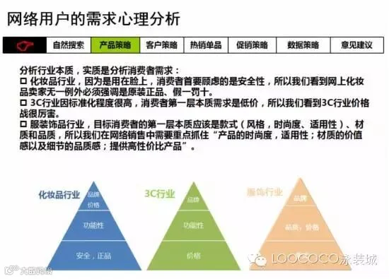 淘宝运营买家网购