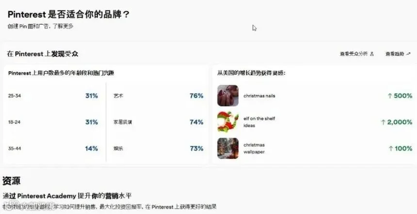 Pinterest官方后台的受众数据，主力是欧美年轻人和家庭群体