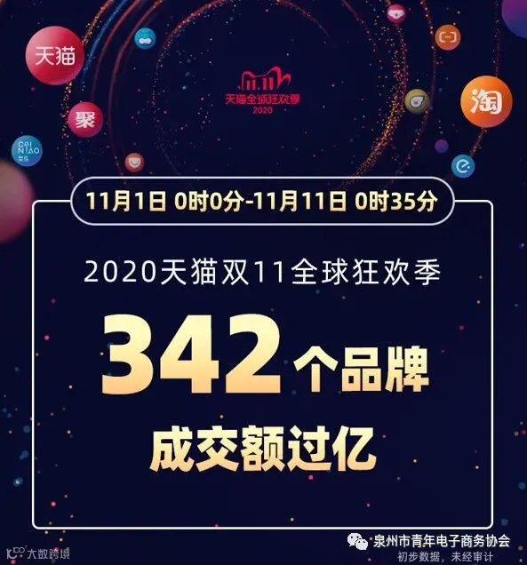 2020年天猫双11全球狂欢季总成交额达4982亿元_零售_电商报