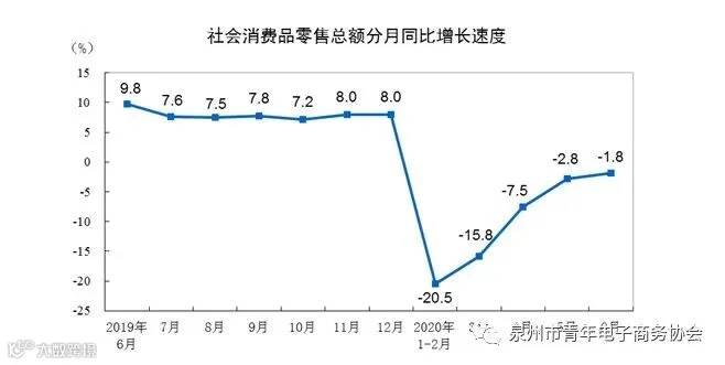 国家统计局:上半年全国网上零售额51501亿元 同比增长7.3%_零售_电商报