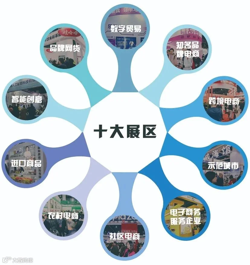 修改后的十大展区.jpg