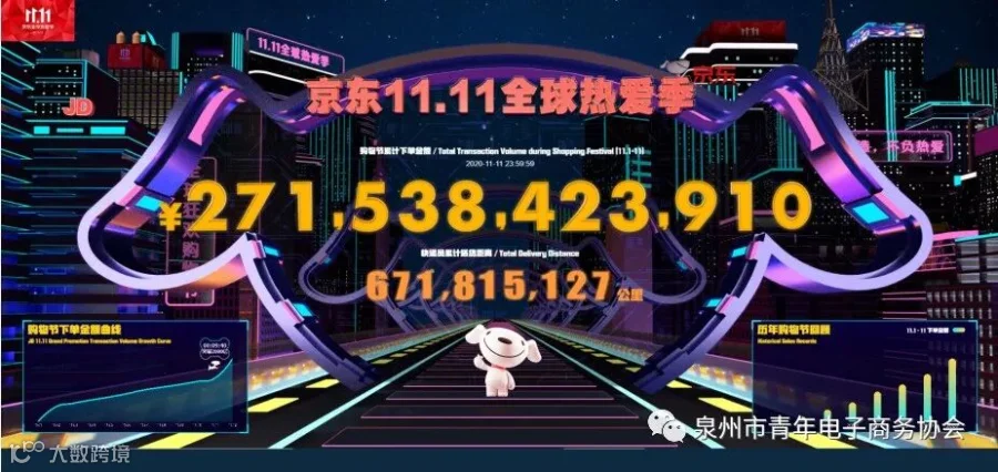 2020年天猫双11全球狂欢季总成交额达4982亿元_零售_电商报
