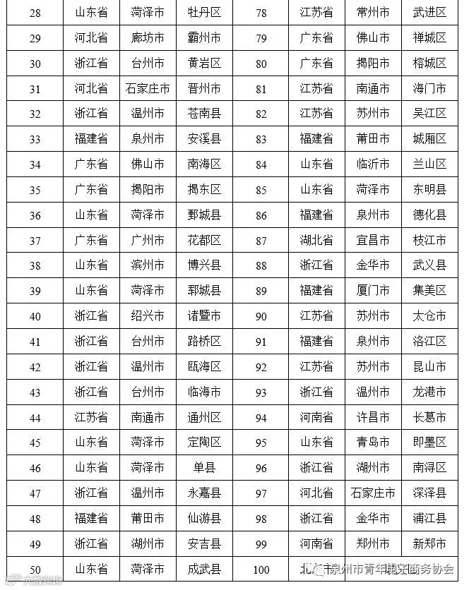 阿里研究院发布淘宝村百强县名单_零售_电商报
