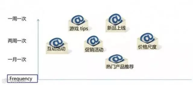 搞懂这些外贸营销渠道,你还会愁没有订单?——给你上一堂外贸人的必修课
